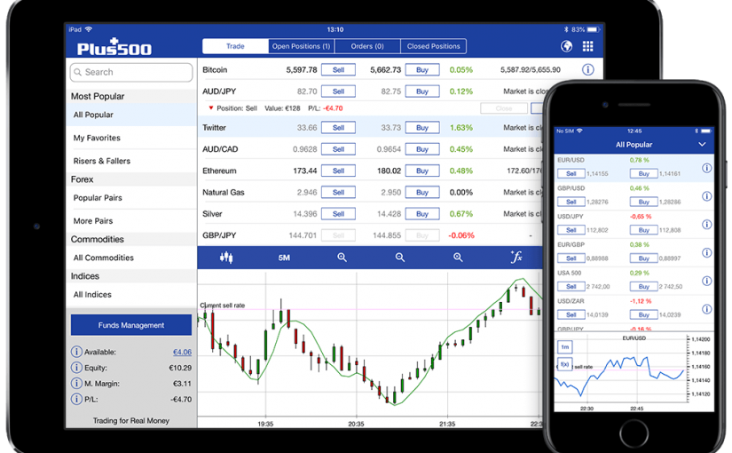Las criptomonedas en el mercado de derivados